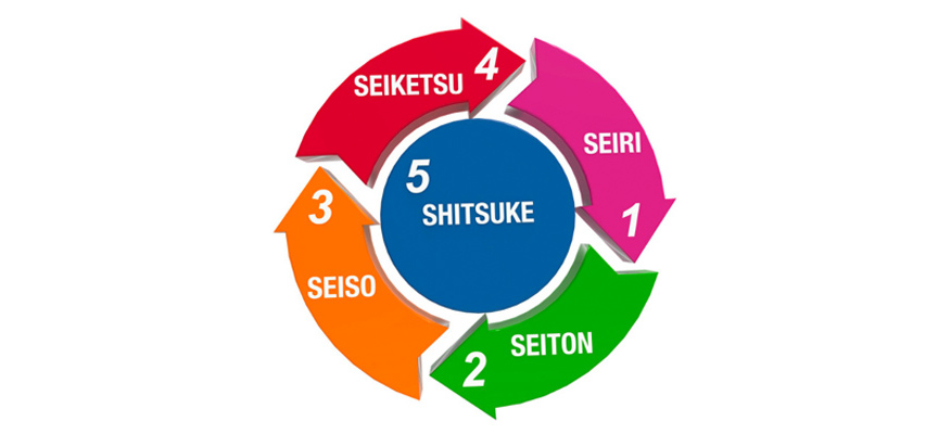 5s-Kaizen