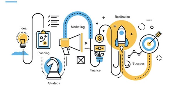 workflow-la-gi-2.jpg