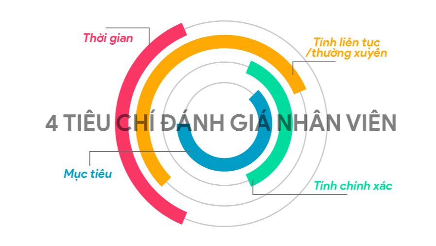 quy-trinh-danh-gia-nhan-vien