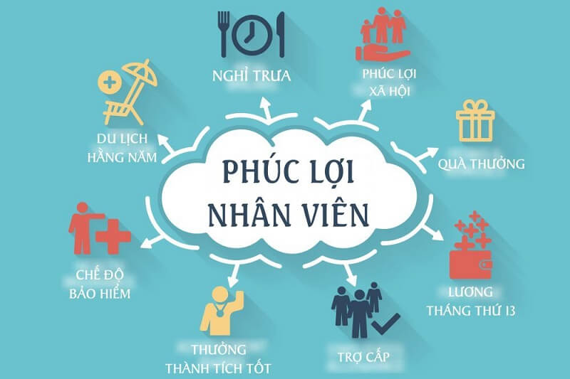 Phúc lợi là gì? Vai trò & hình thức phúc lợi đối với người lao động