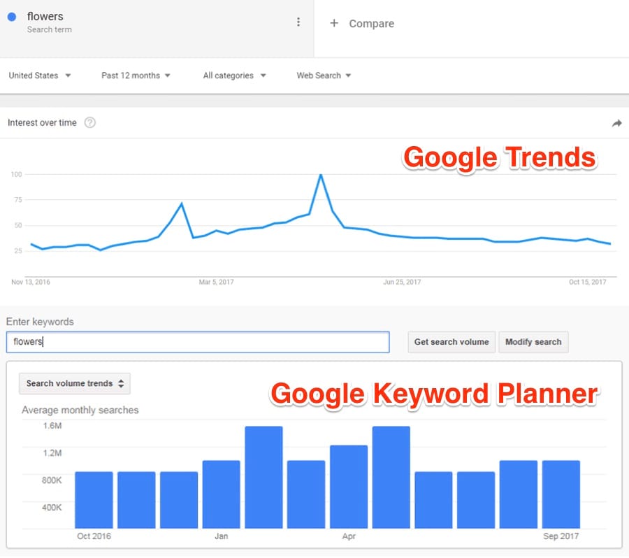 Hướng dẫn sử dụng google trends