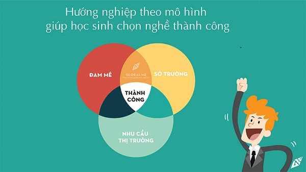 dinh-huong-nghe-nghiep-2.jpg
