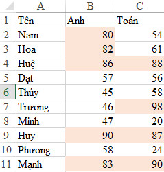 cách đổi màu ô trong Excel