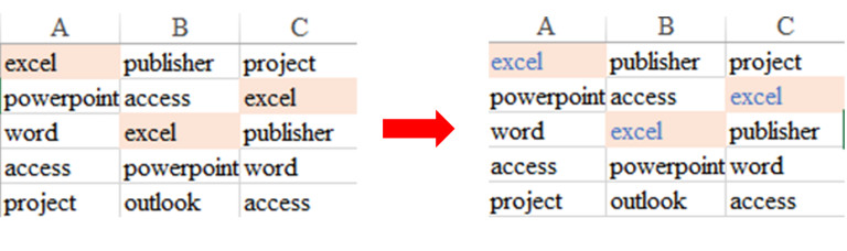 cách đổi màu ô trong Excel