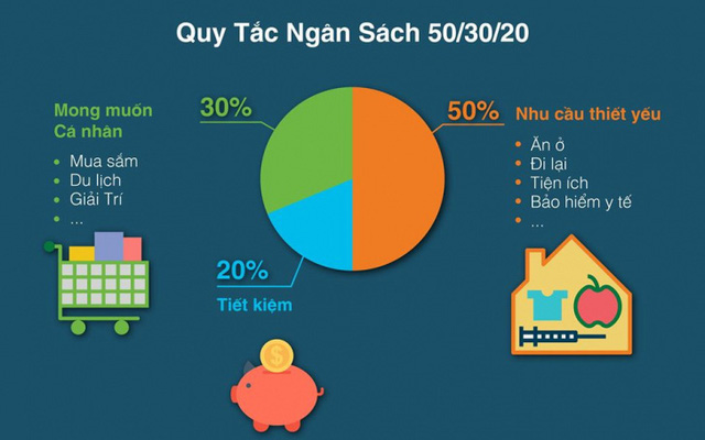 chi-tieu-ca-nhan-2.jpg