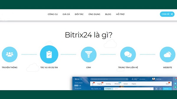 bitrix