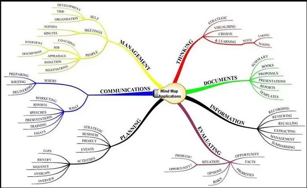 Phương pháp bản đồ