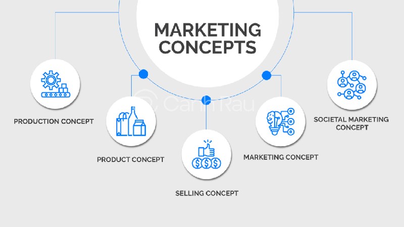 y-tuong-concept-trong-marketing