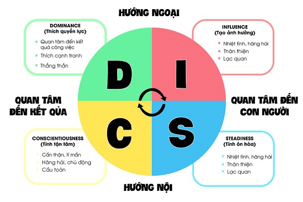 trac-nghiem-tinh-cach-disc.jpg
