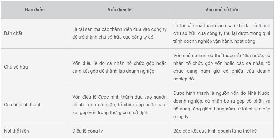 Phan biet von chu so huu va con dieu le