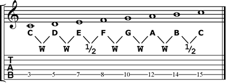 not-nha-co-ban-tren-dan-Guitar.png?