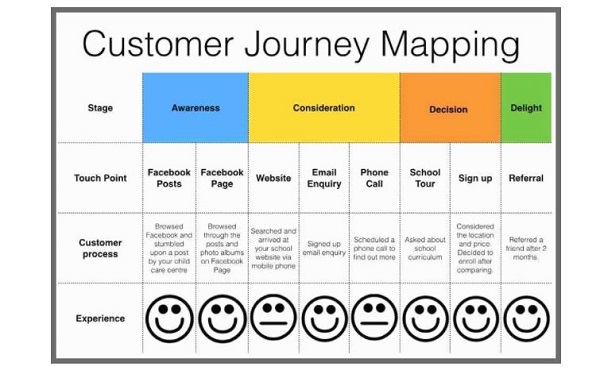 customer-journey-la-gi