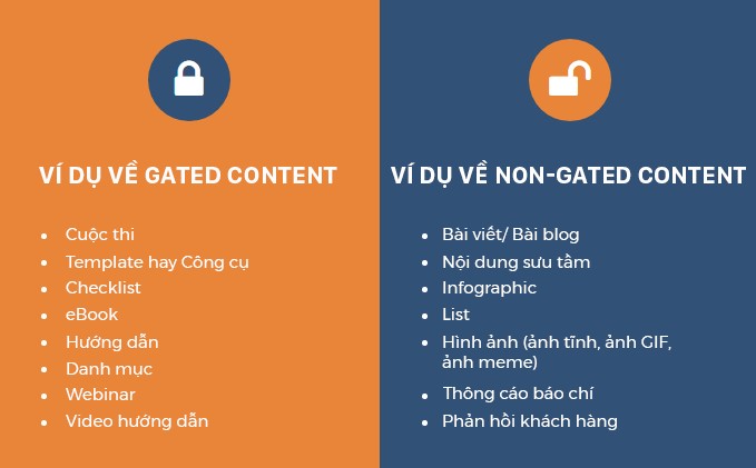 Sự khác nhau giữa Gated Content và Non - Gated Content