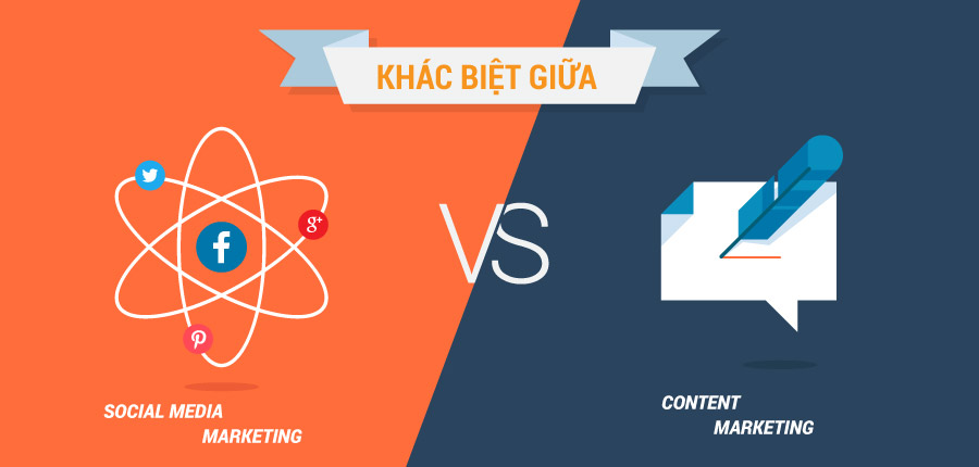 Content và Content Marketing là gì