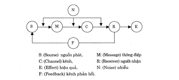 Ke hoach truyen thong hieu qua