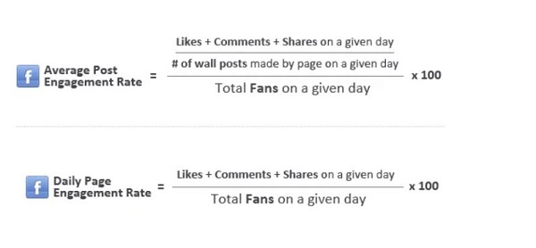 công thức tính tỷ lệ Post Engagement và Page Engagement