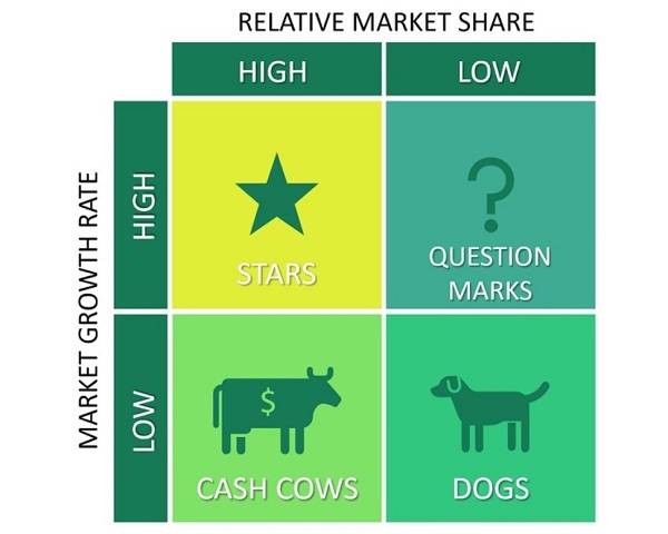 Chiến lược SBU là gì
