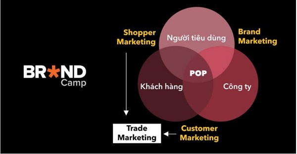 Cac doi tuong cua trade marketing 