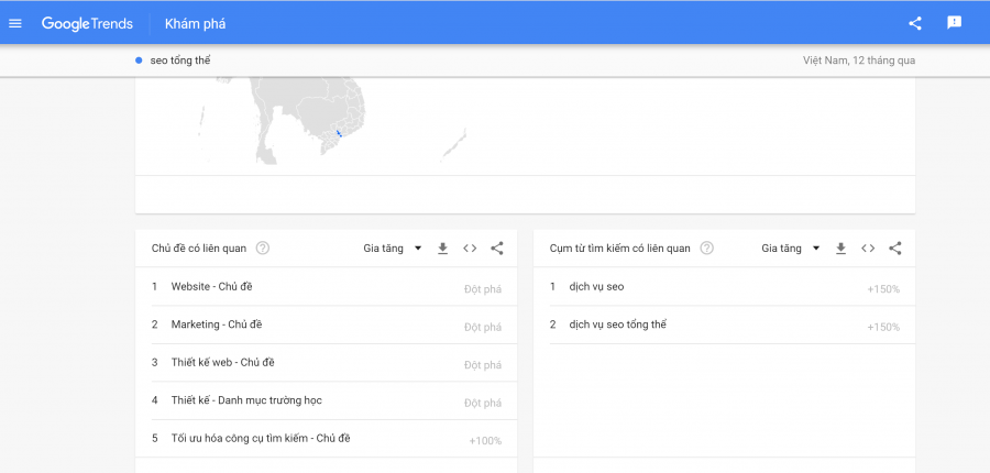 Cong cu nghien cuu tu khoa google trends