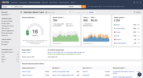 su dung cong cu nghien cuu tu khoa ahref 2