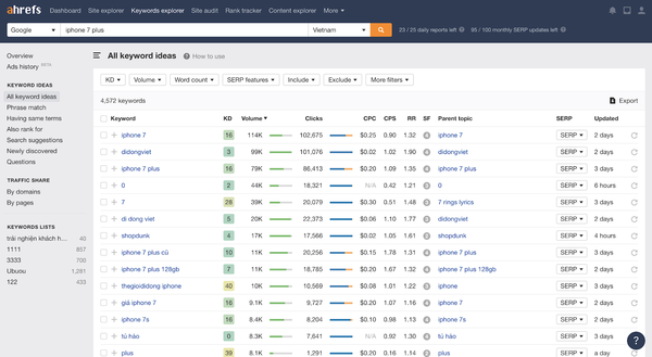 su dung cong cu nghien cuu tu khoa ahref 3