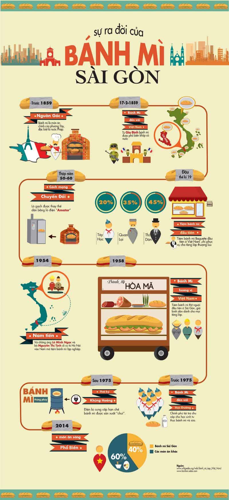 InfoGraphic từ a  z