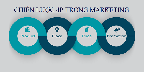 Mo hinh 4P trong marketing