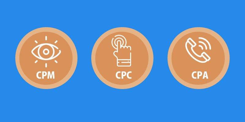 cpm-cpc-cpa