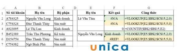 Lỗi #N/A! là một trong những lỗi thông báo của Excel, có nghĩa là “Not Available”
