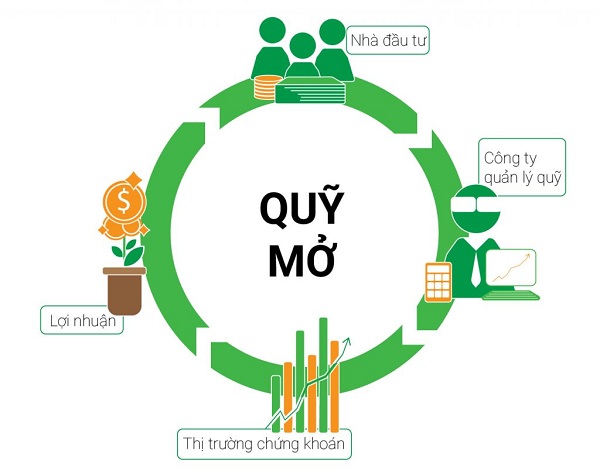 Có nên đầu tư vào quỹ mở không?
