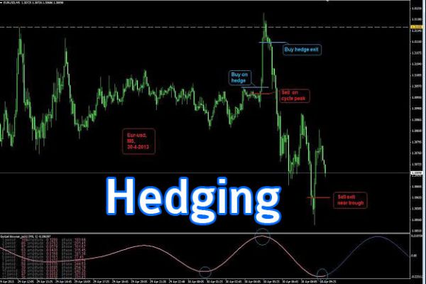 Hedging là gì? Chiến lược sử dụng Hedging trong chứng khoán