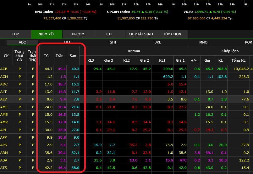 Phân tích và vận dụng Ce trong chứng khoán
