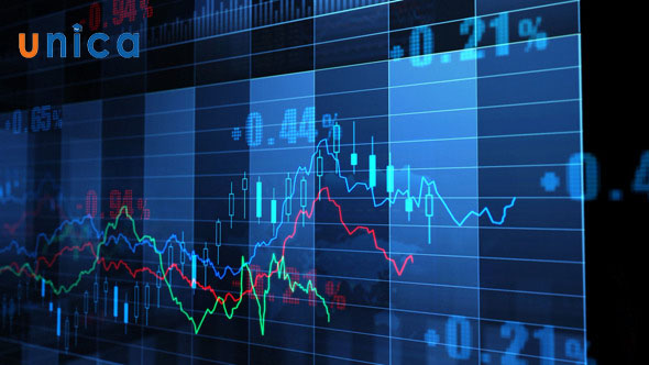 Một vài loại nến cơ bản trong đầu tư chứng khoán