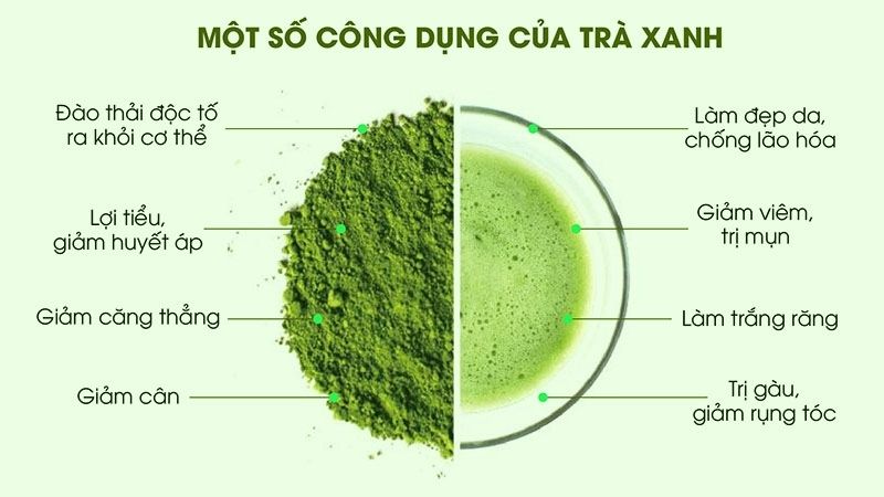 Trà xanh có công dụng tuyệt vời trong làm đẹp