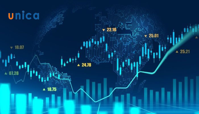 Momentum là gì? Hướng dẫn cách sử dụng chỉ báo Momentum