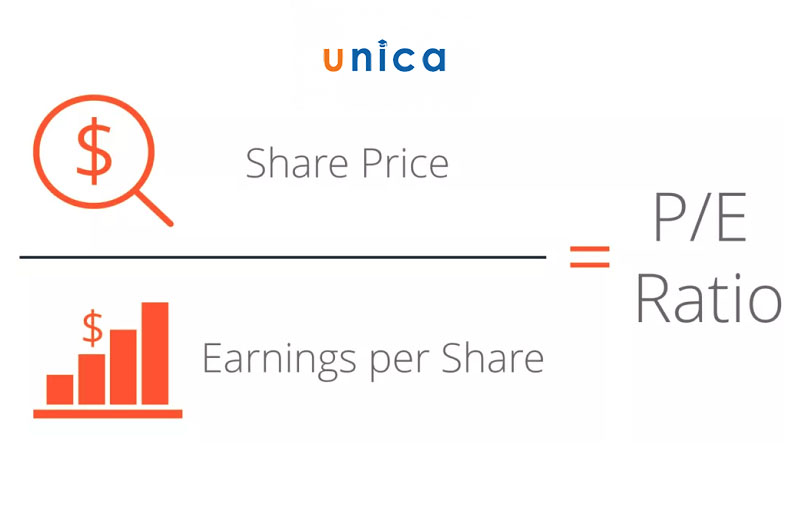 Pe được sử dụng thế nào để lựa chọn cổ phiếu