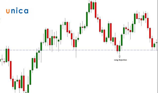 Ưu nhược điểm của phương pháp Price action