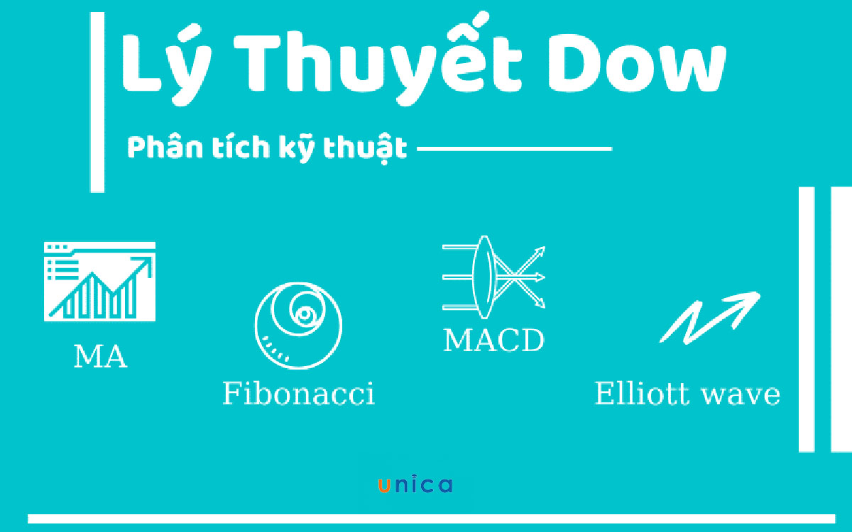 nhung-nguyen-ly-co-ban-cua-hoc-thuyet-dow