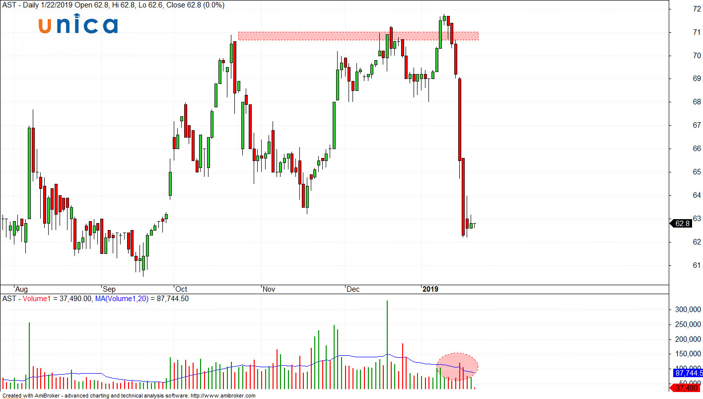 cach-giao-dich-khi-co-hien-tuong-breakout