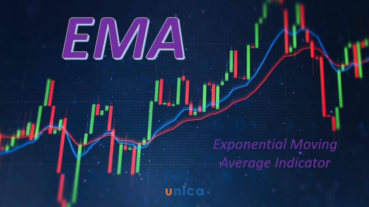 Đường EMA là gì? Cách sử dụng đường EMA trong chứng khoán