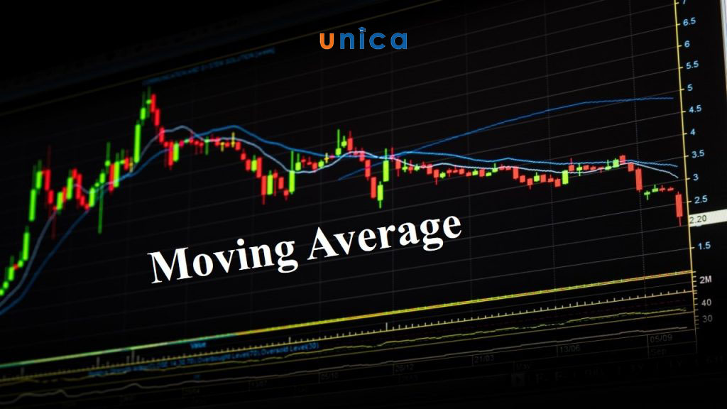 Cách sử dụng đường EMA trong chứng khoán