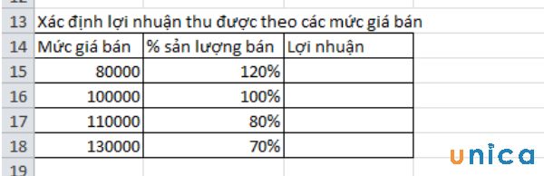 cong-thuc-tinh-loi-nhuan-3.png