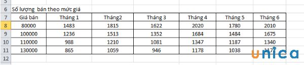 Làm tròn các giá bán 110.000đ và 130.000đ