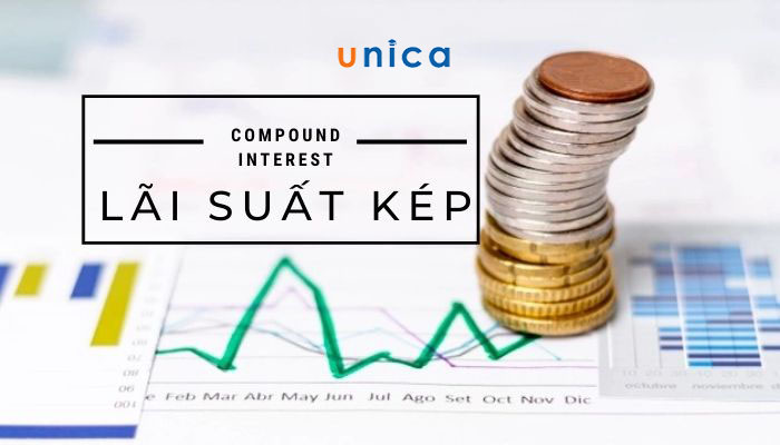 Nguyên tắc áp dụng lãi suất kép