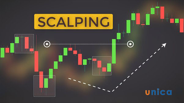 Scalping là gì? Hướng dẫn cách chơi Scalping hiệu quả nhất