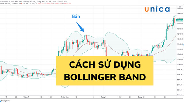 Cách sử dụng Bollinger Band chính xác nhất