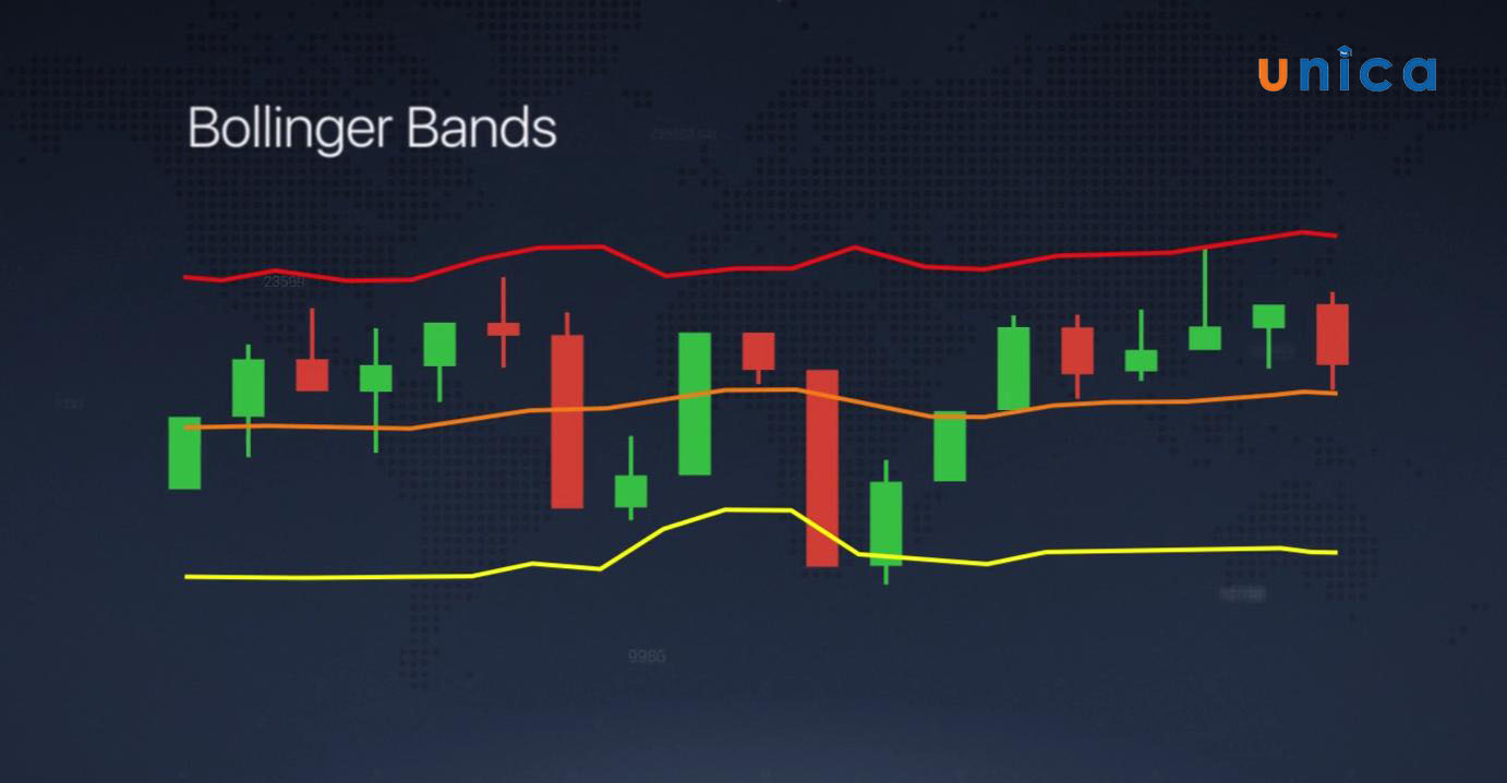 Bollinger Band là gì? Cách sử dụng Bollinger Band chính xác