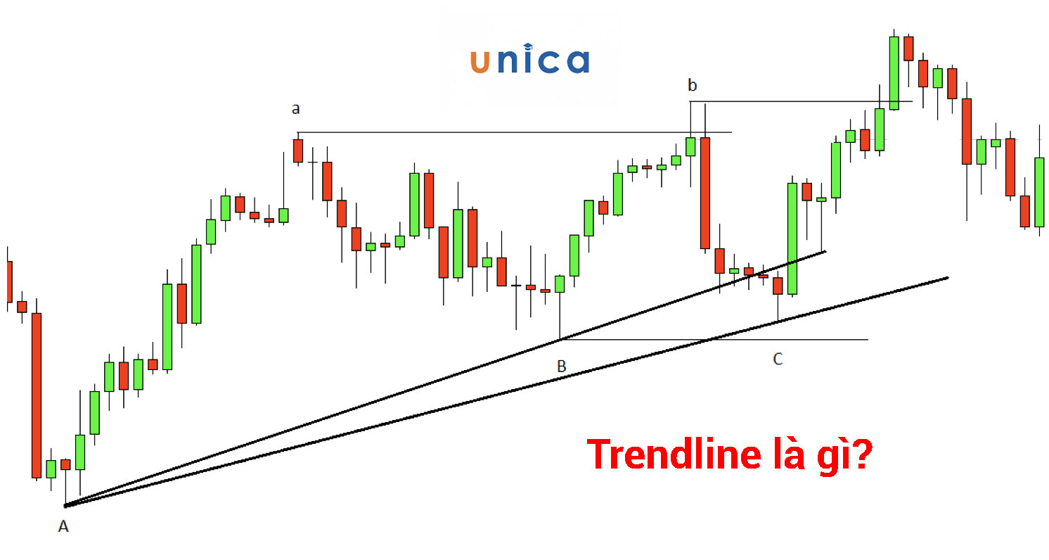 Trendline là gì? Cách xác định Trendline trong đầu tư