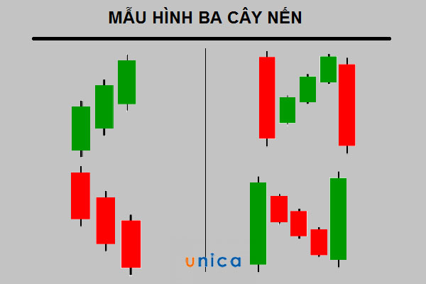 mo-hinh-3-cay-nen-la-gi