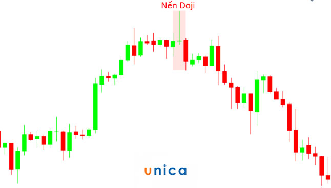Mô hình nến Dragonfly Doji là gì?